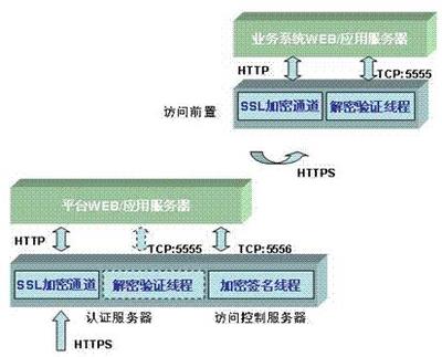 統(tǒng)一用戶管理與網(wǎng)絡(luò)信息安全軟件開發(fā) 構(gòu)建企業(yè)數(shù)字化轉(zhuǎn)型的堅(jiān)實(shí)基石